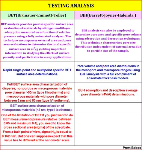bet surface area analysis|bet specific surface area.